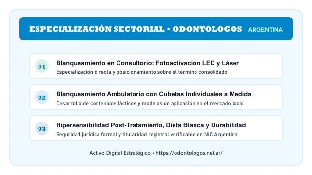 Enfoque temático y aplicaciones de negocio para el activo digital odontologos.net.ar (GRUPO ODONTOLOG)